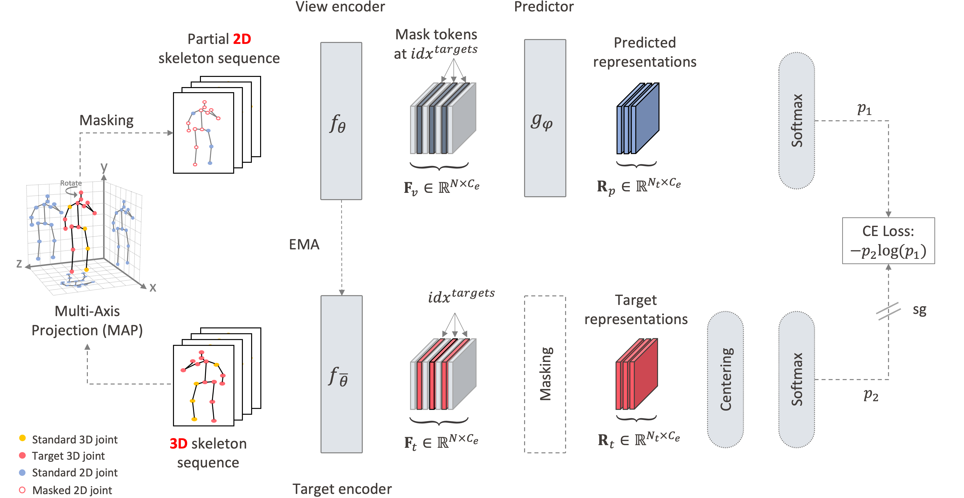 Overview diagram of the S-JEPA architecture